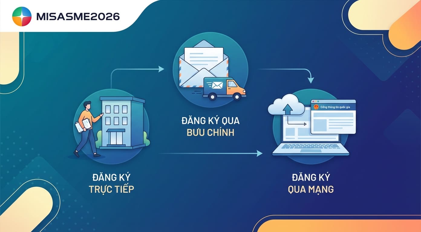 cách nộp hồ sơ đăng ký thành lập công ty cổ phần