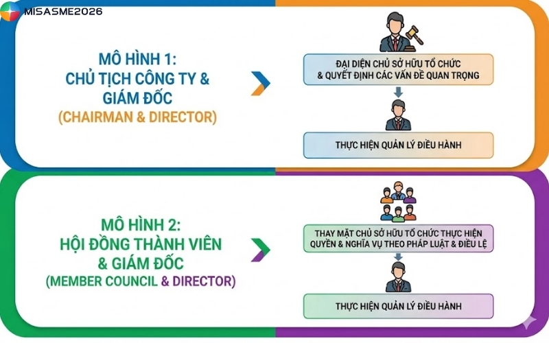 công ty tnhh 1 thành viên do cá nhân làm chủ sở hữu