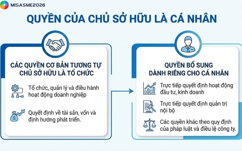 công ty tnhh 1 thành viên do cá nhân làm chủ sở hữu
