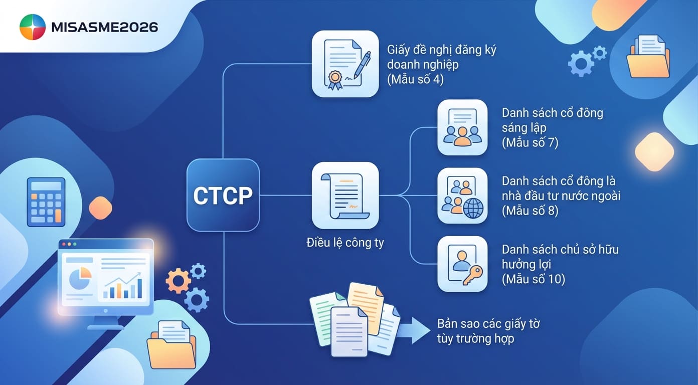 hồ sơ đăng ký thành lập công ty cổ phần