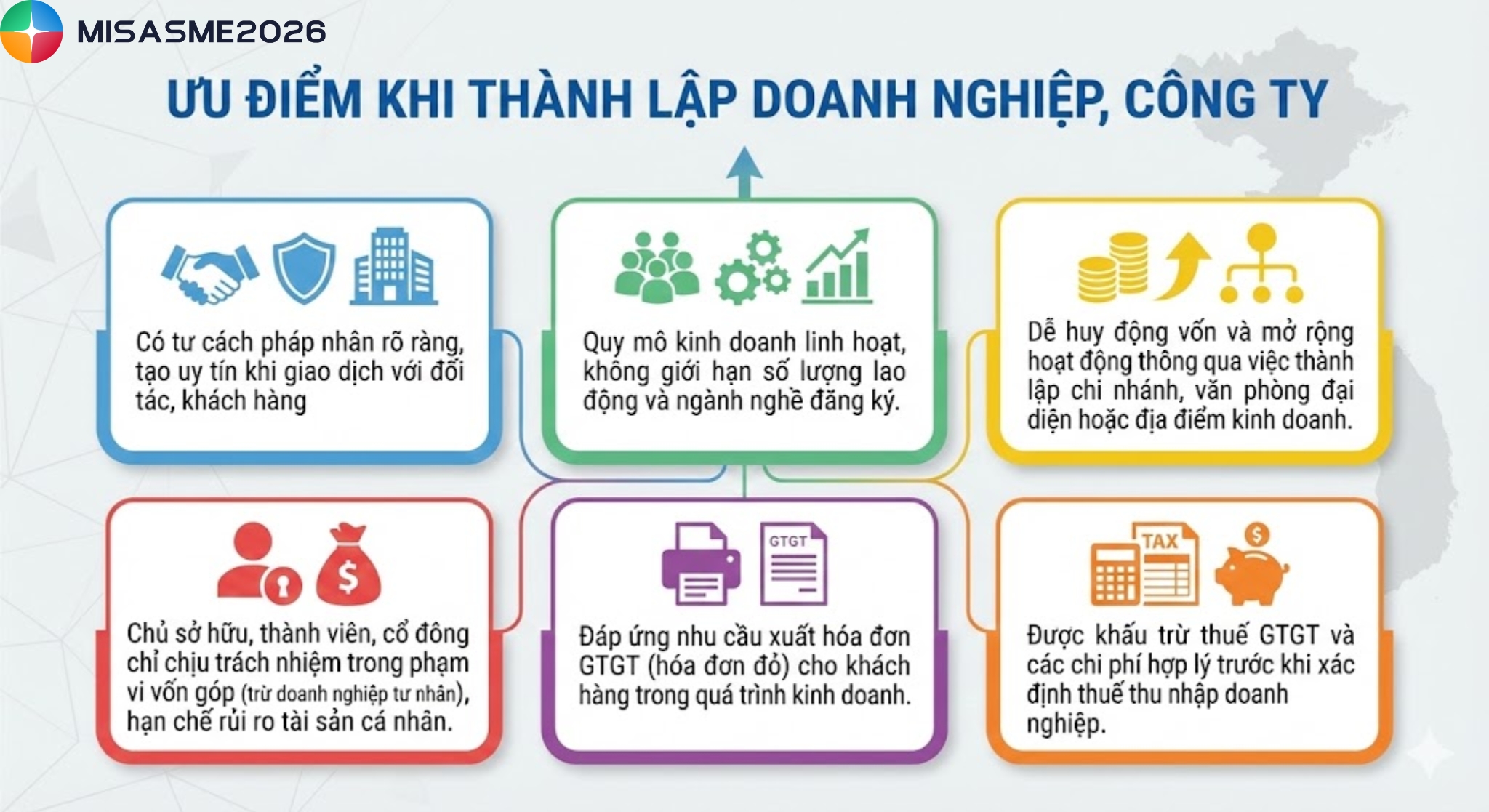 nên thành lập công ty hay hộ kinh doanh
