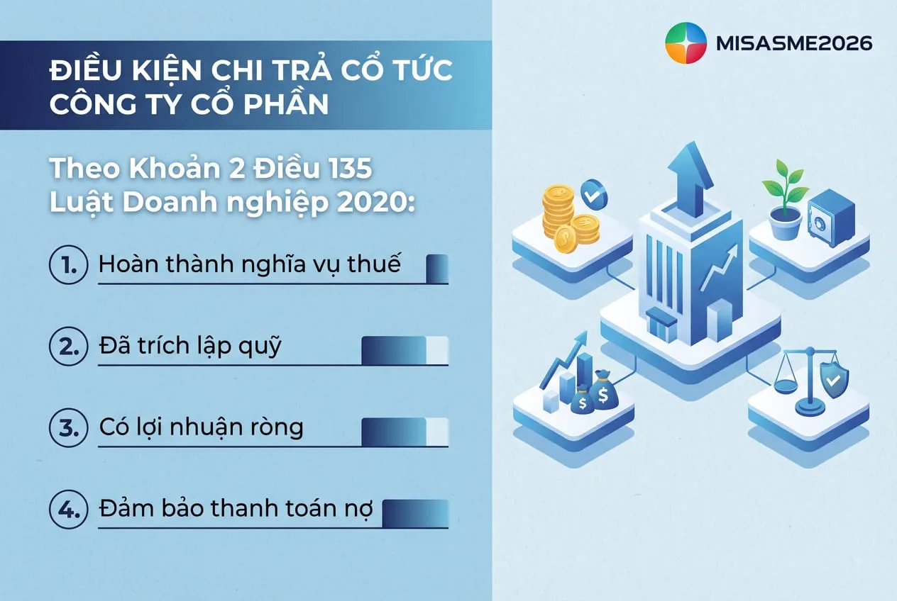Điều kiện trả cổ tức công ty cổ phần