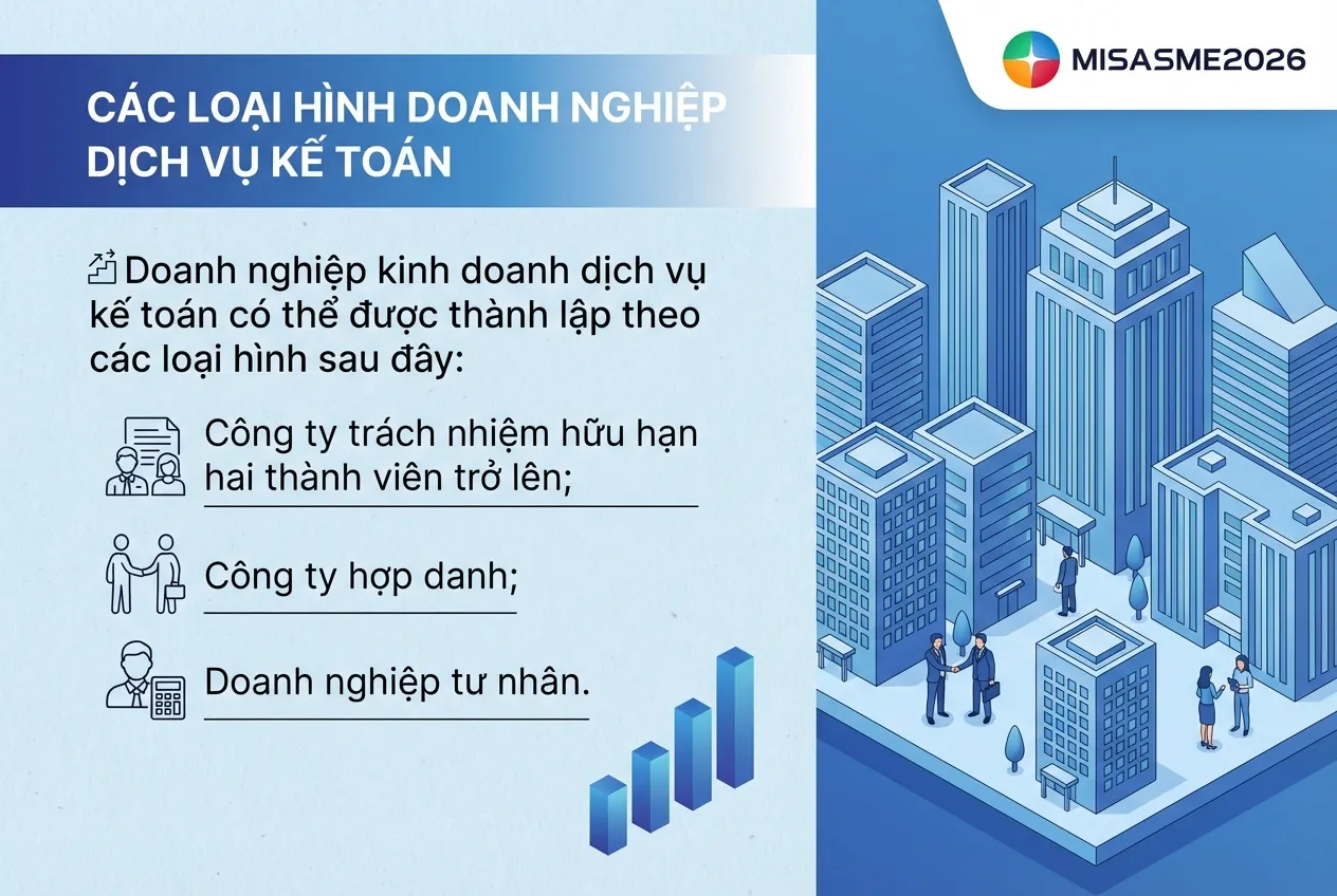 các loại hình doanh nghiệp cho công ty dịch vụ kế toán