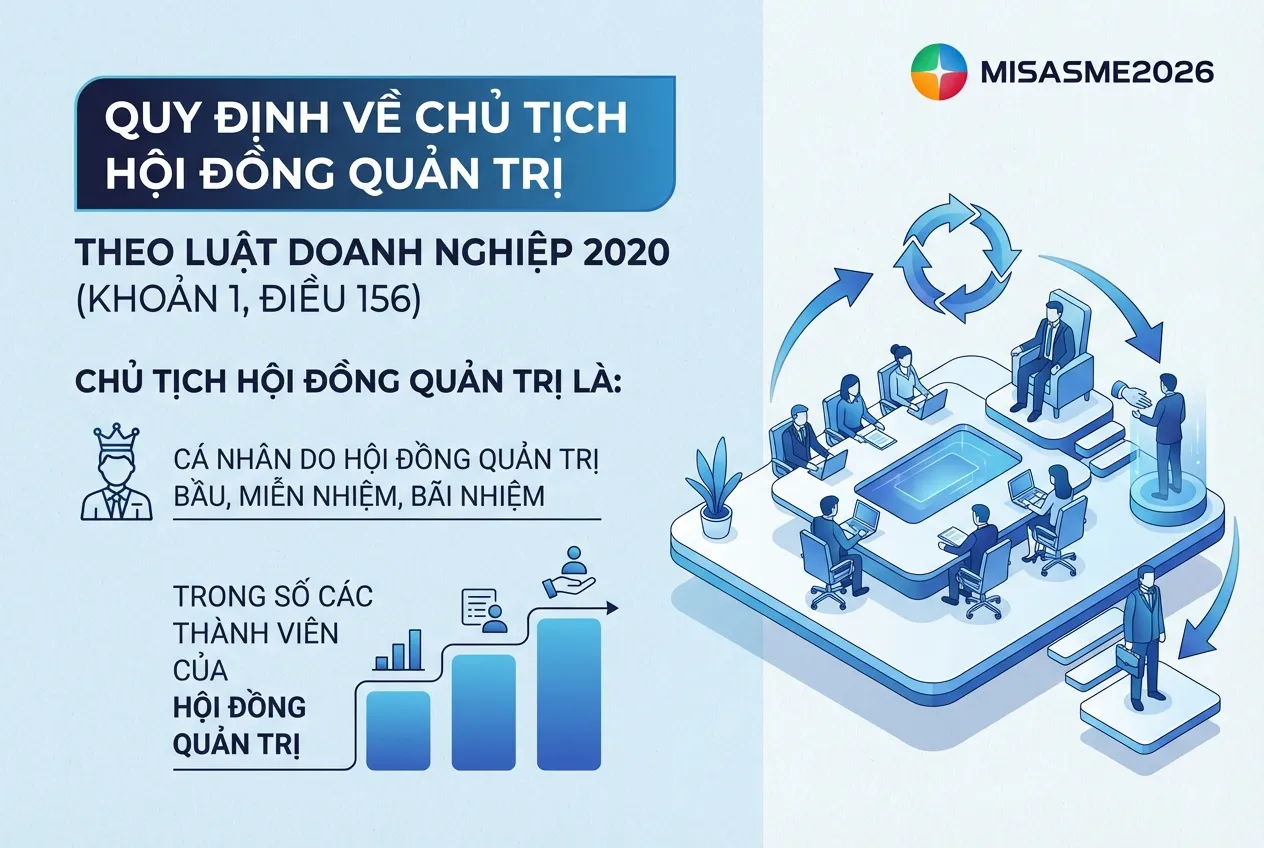 chủ tịch hội đồng quản trị