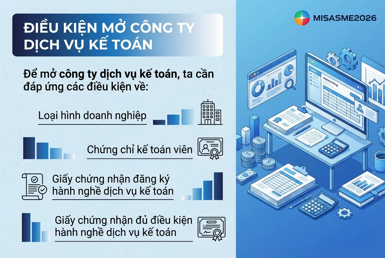 điều kiện mở công ty dịch vụ kế toán