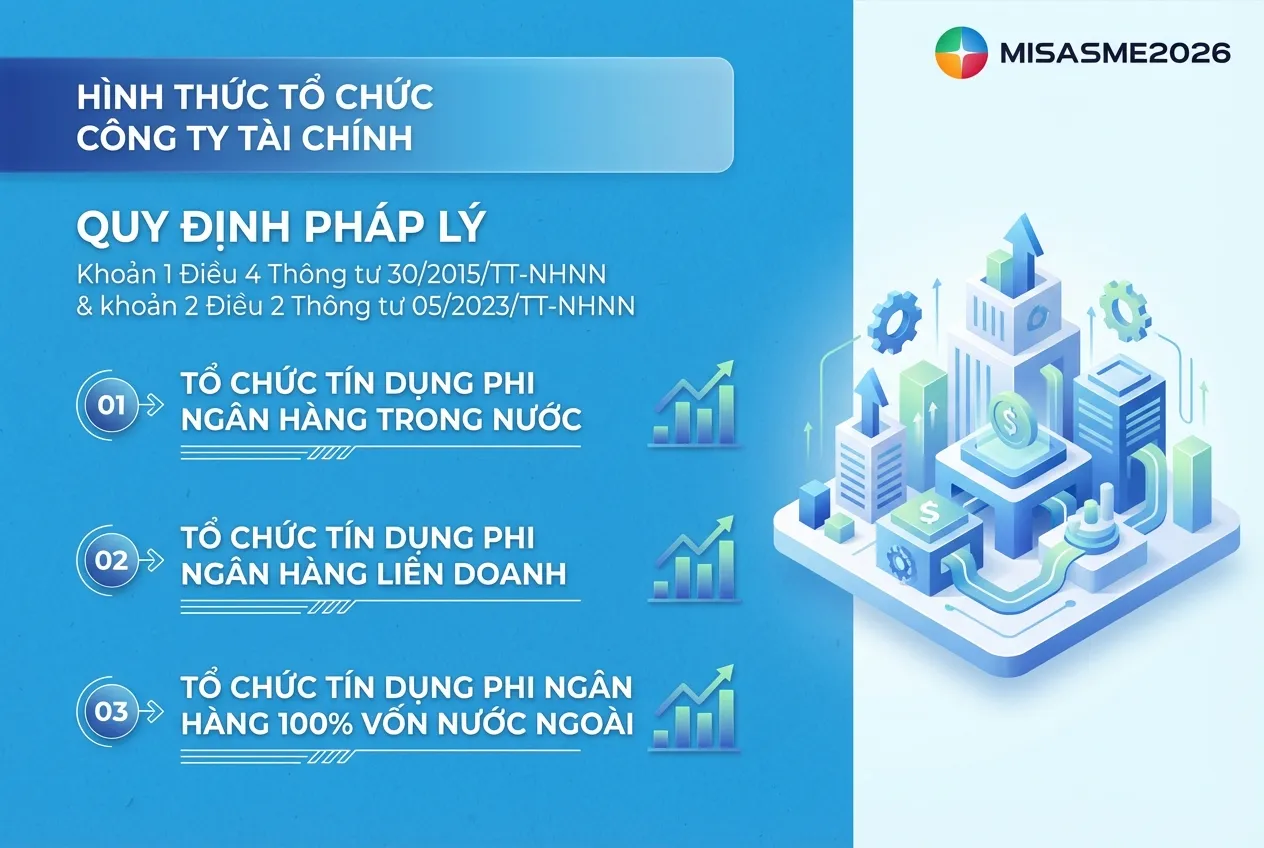 hình thức tổ chức công ty tài chính