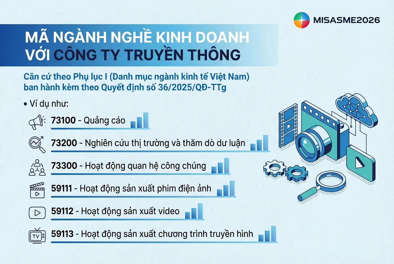 mã ngành nghề kinh doanh cho công ty truyền thông