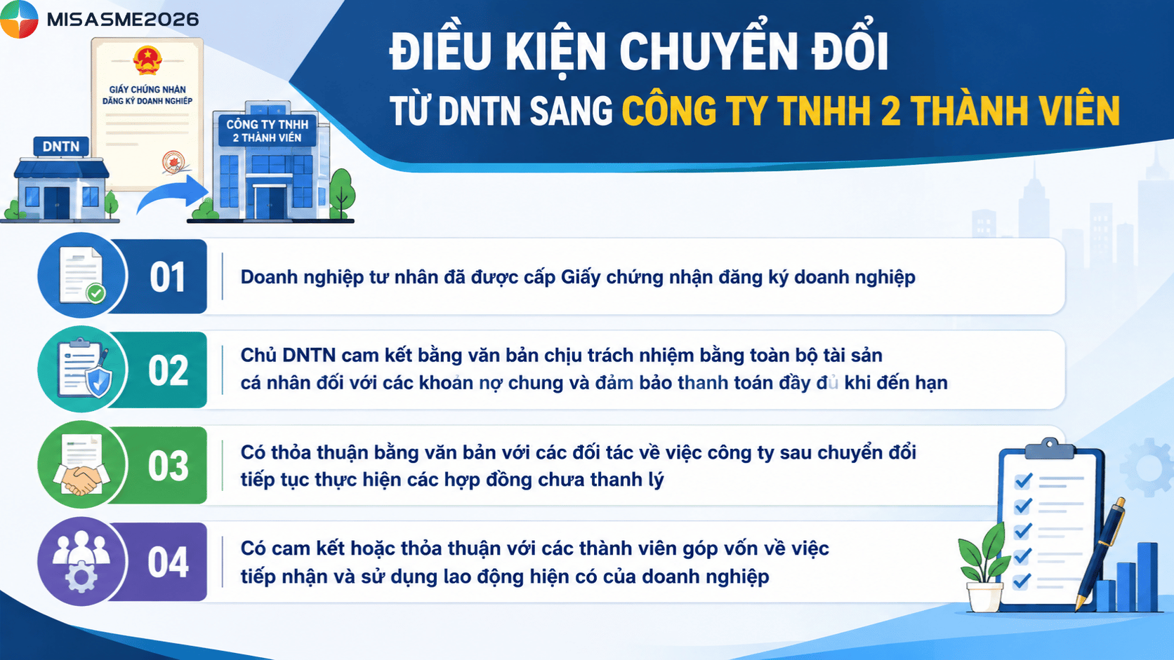 Chuyển đổi doanh nghiệp tư nhân thành công ty TNHH 2 thành viên