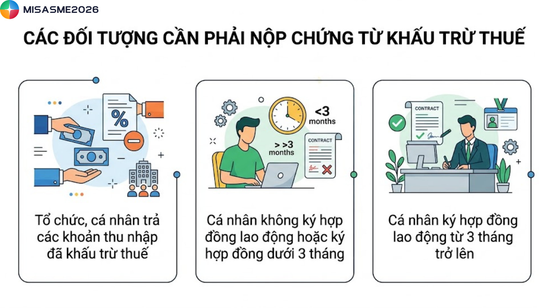 bảng kê chứng từ khấu trừ thuế TNCN