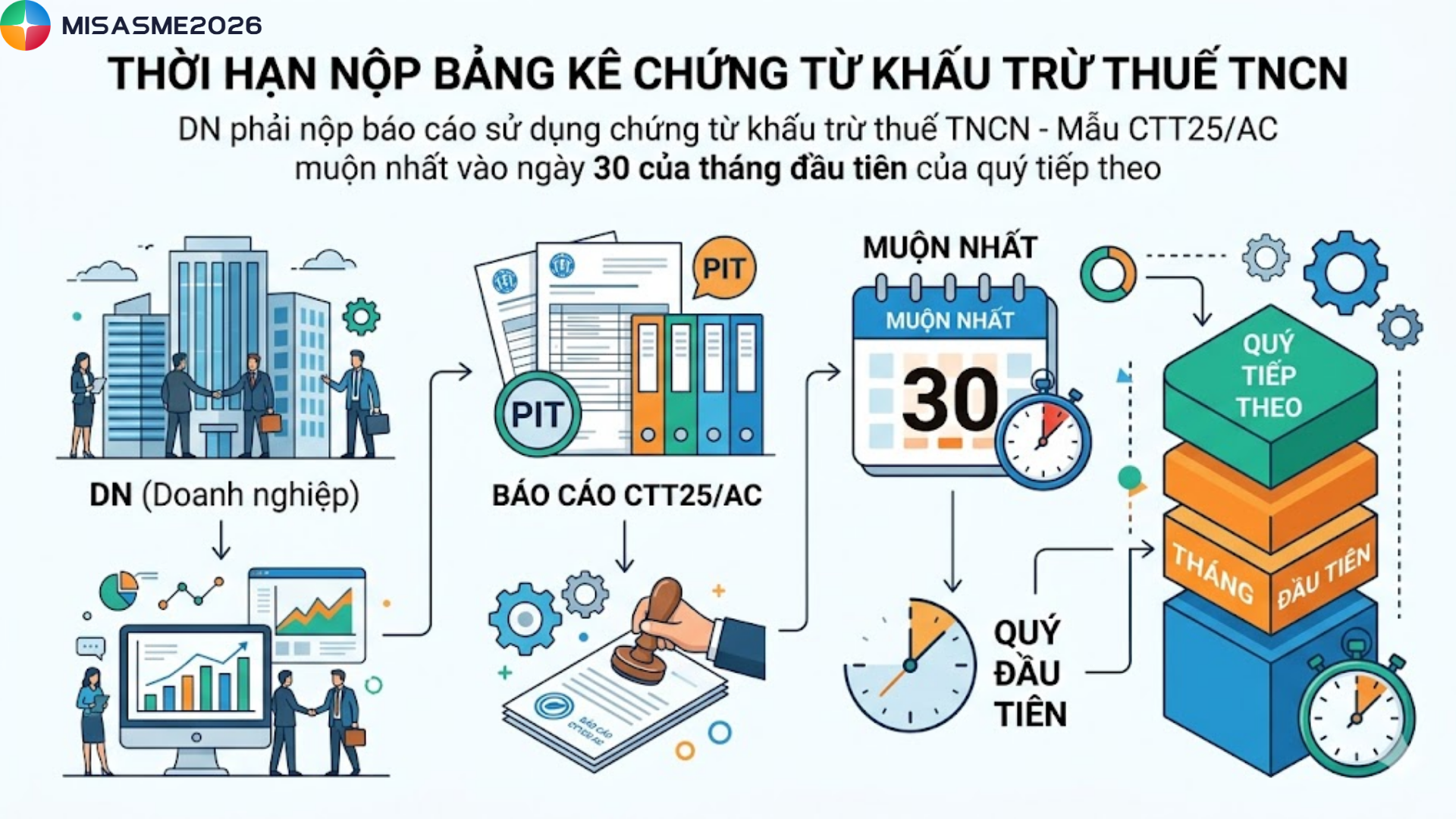bảng kê sử dụng chứng từ khấu trừ thuế tncn