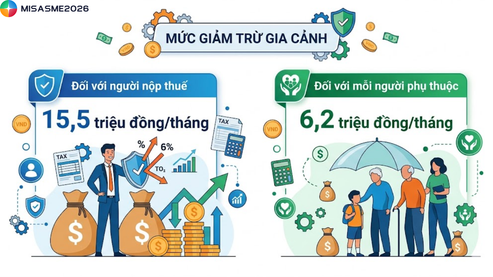 người phụ thuộc trong thuế thu nhập cá nhân