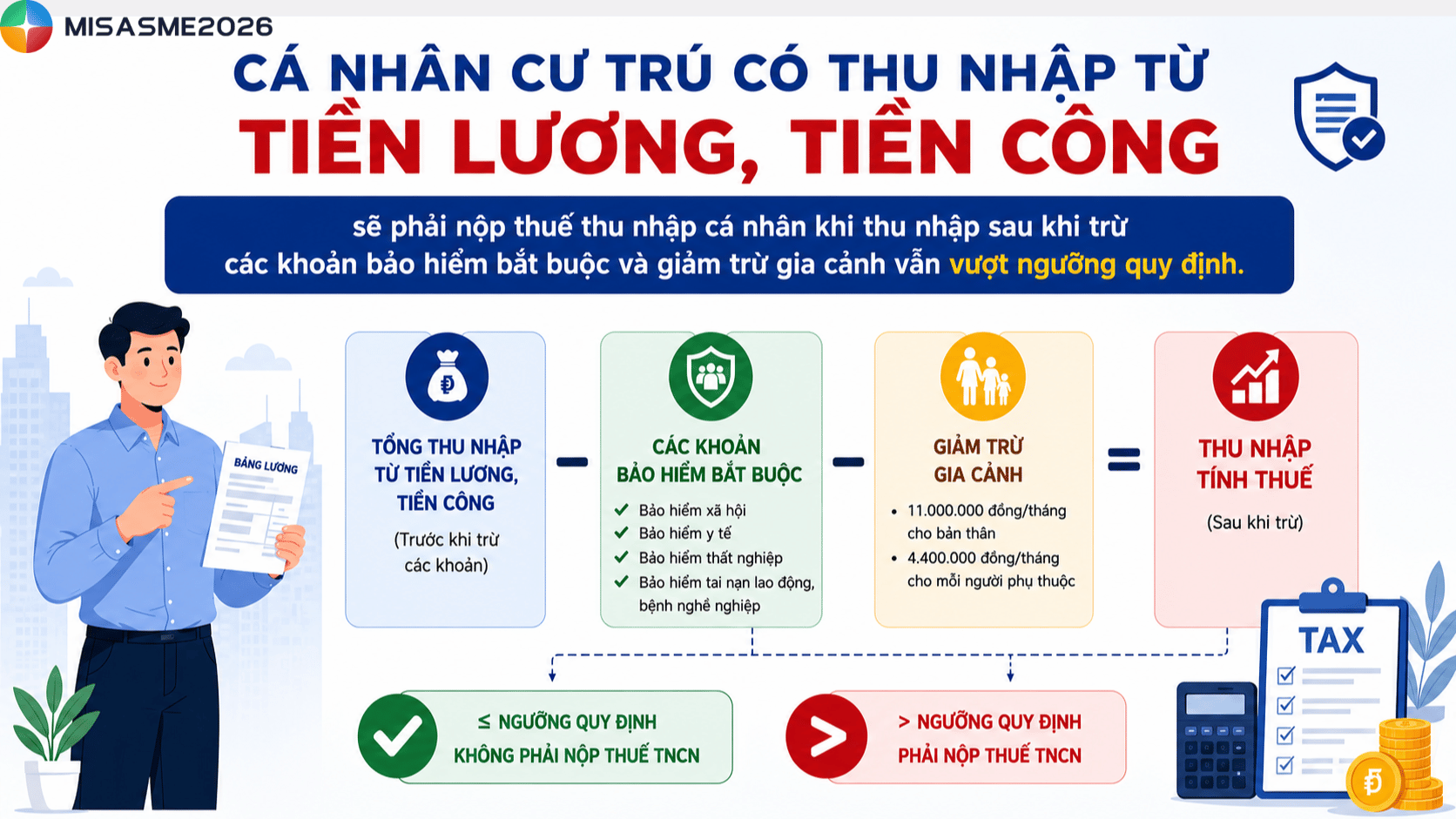 khi nào phải nộp thuế thu nhập cá nhân