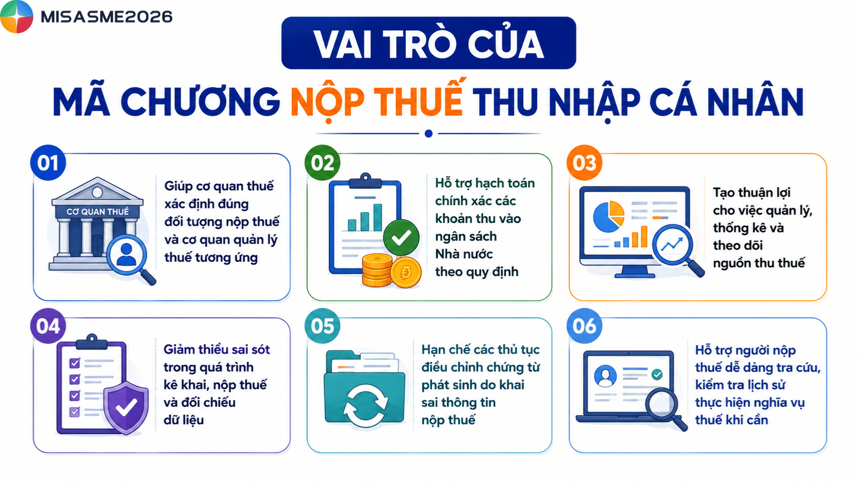 nộp thuế tncn mã chương nào