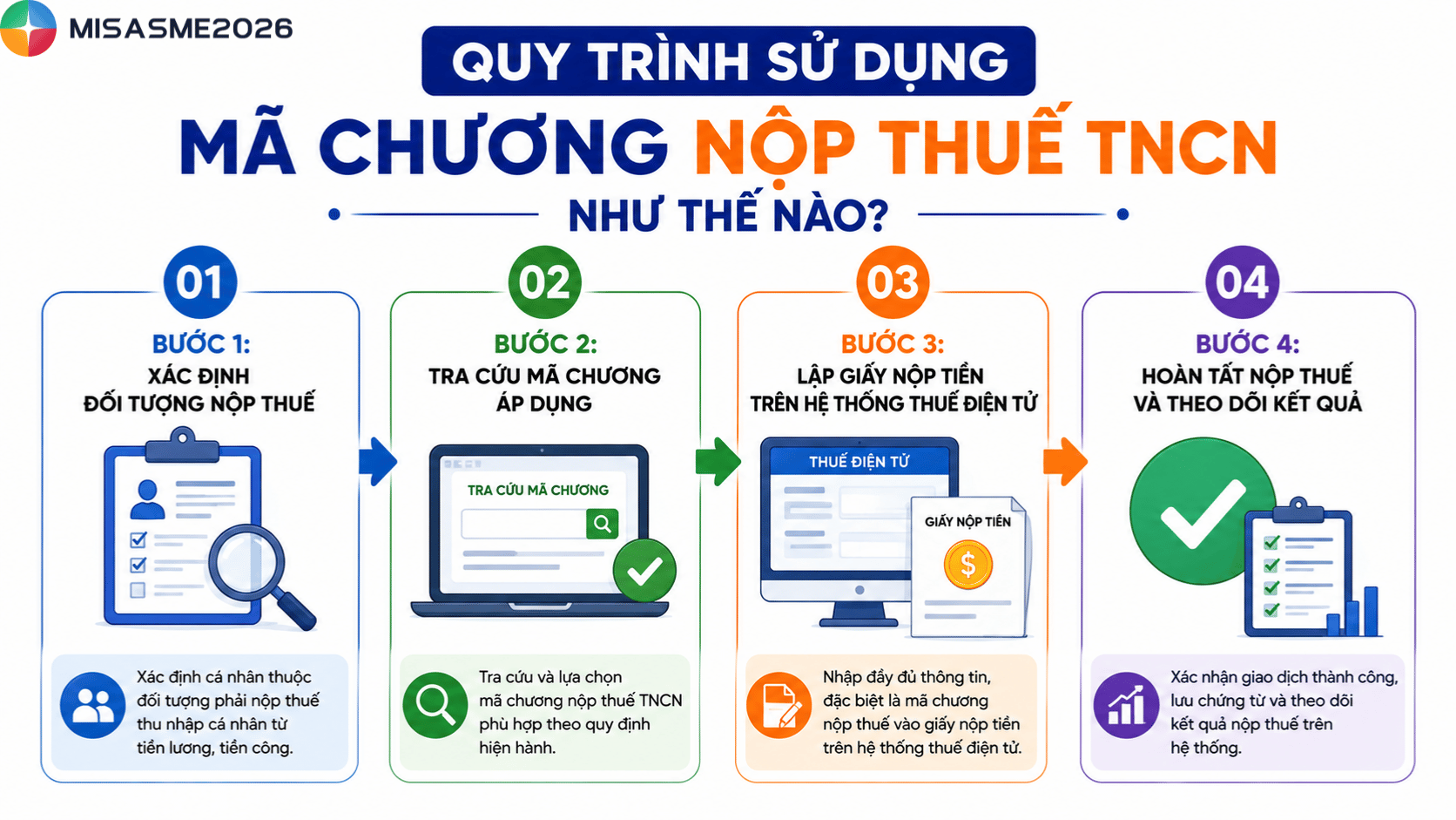 mã chương nộp thuế tncn