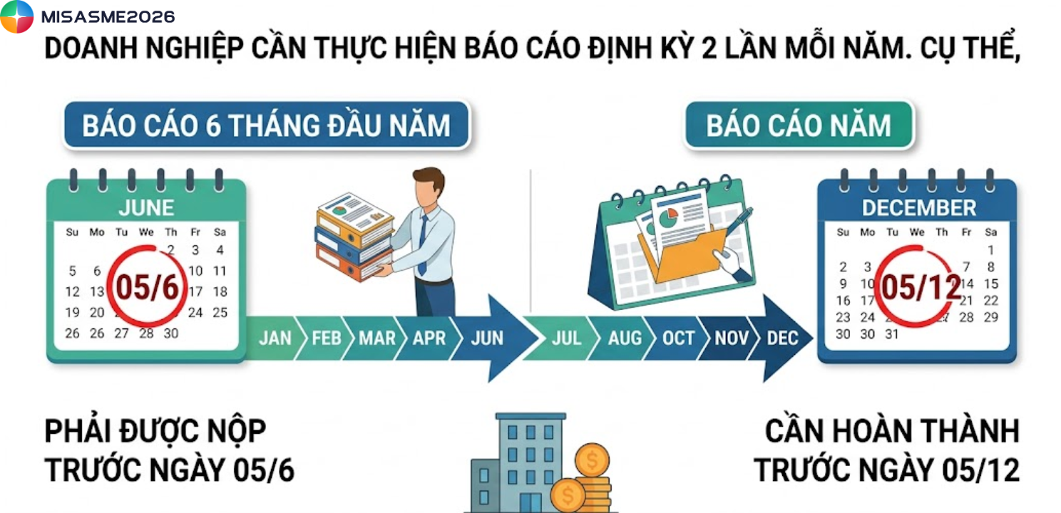 mẫu báo cáo tình hình sử dụng lao động