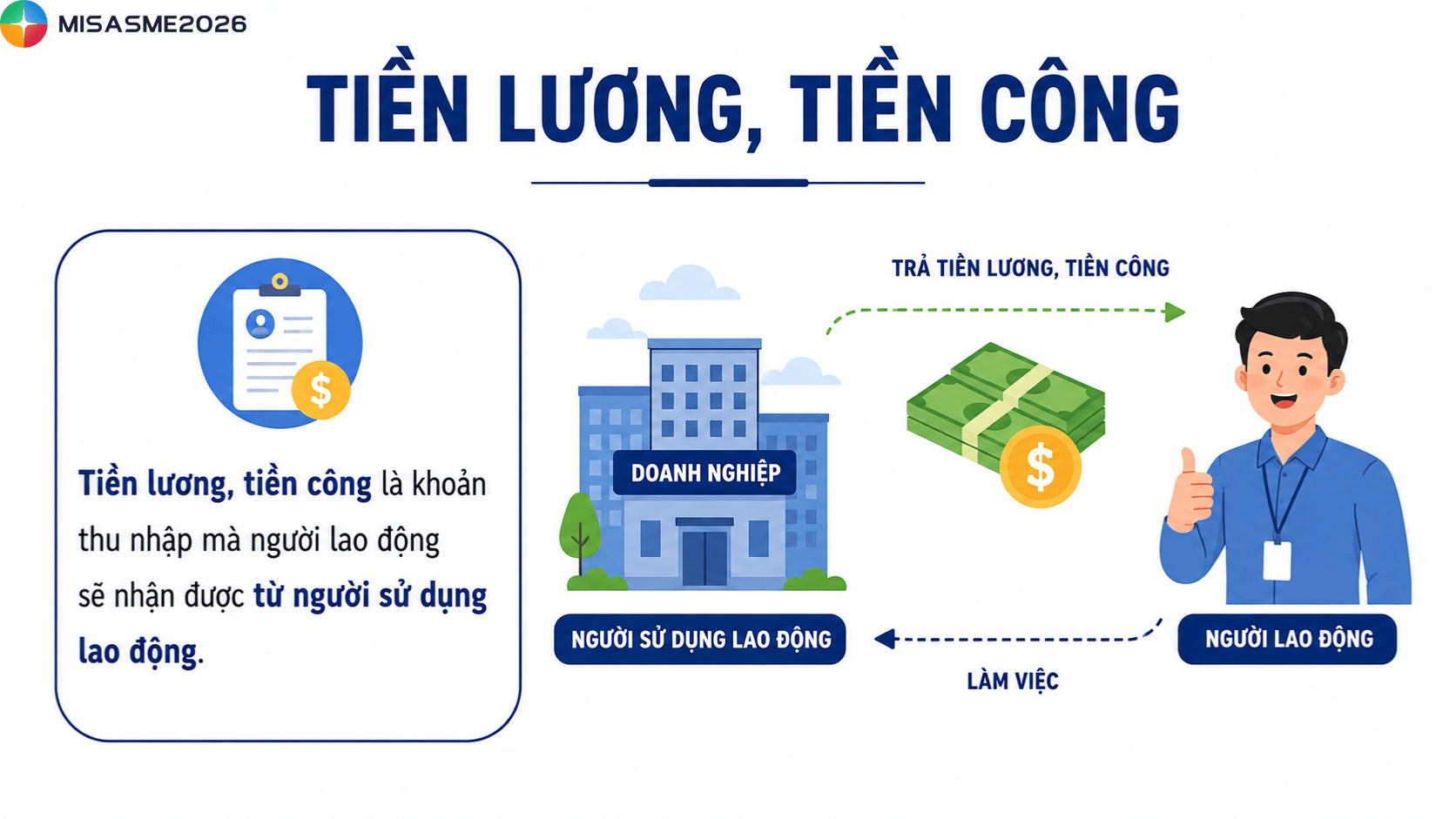 các khoản thu nhập chịu thuế tncn