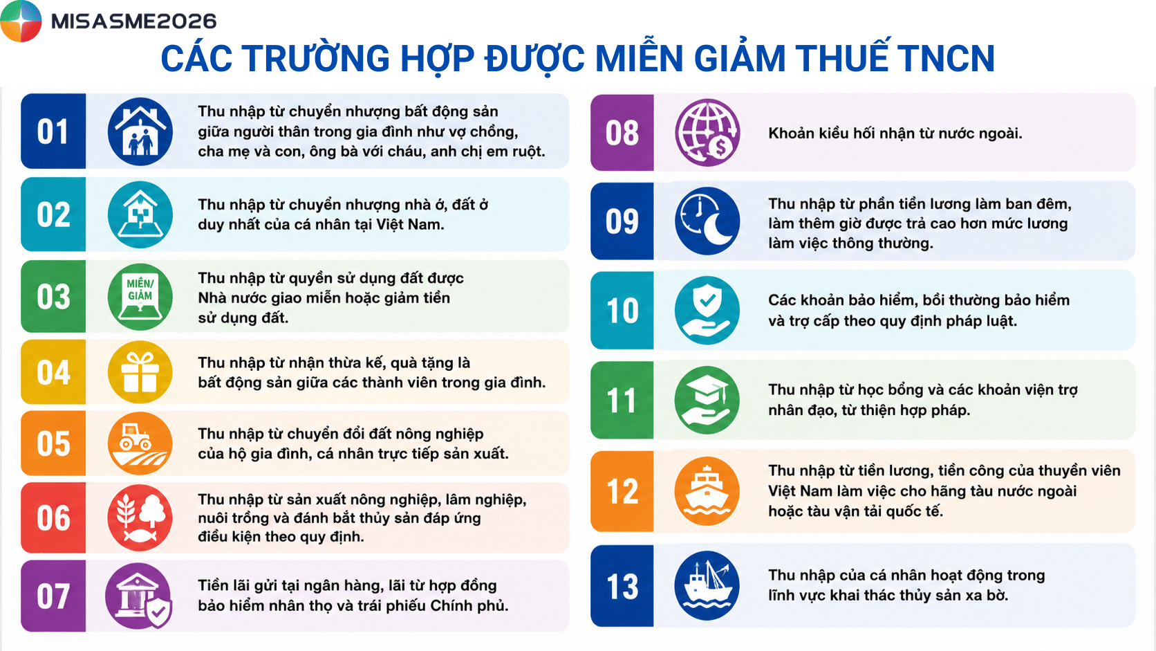 thủ tục xin miễn giảm thuế thu nhập cá nhân
