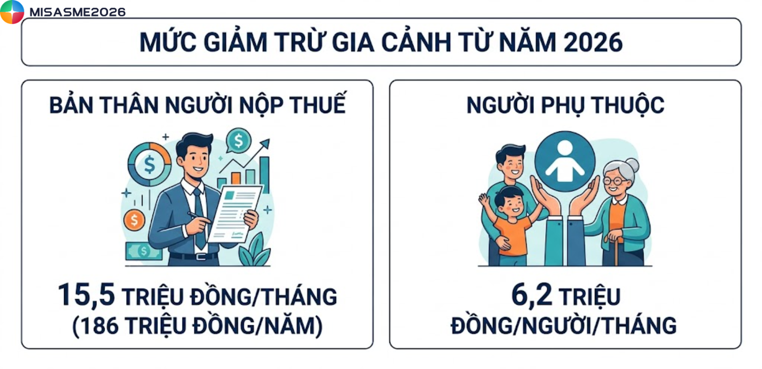thử việc có phải đóng thuế tncn không