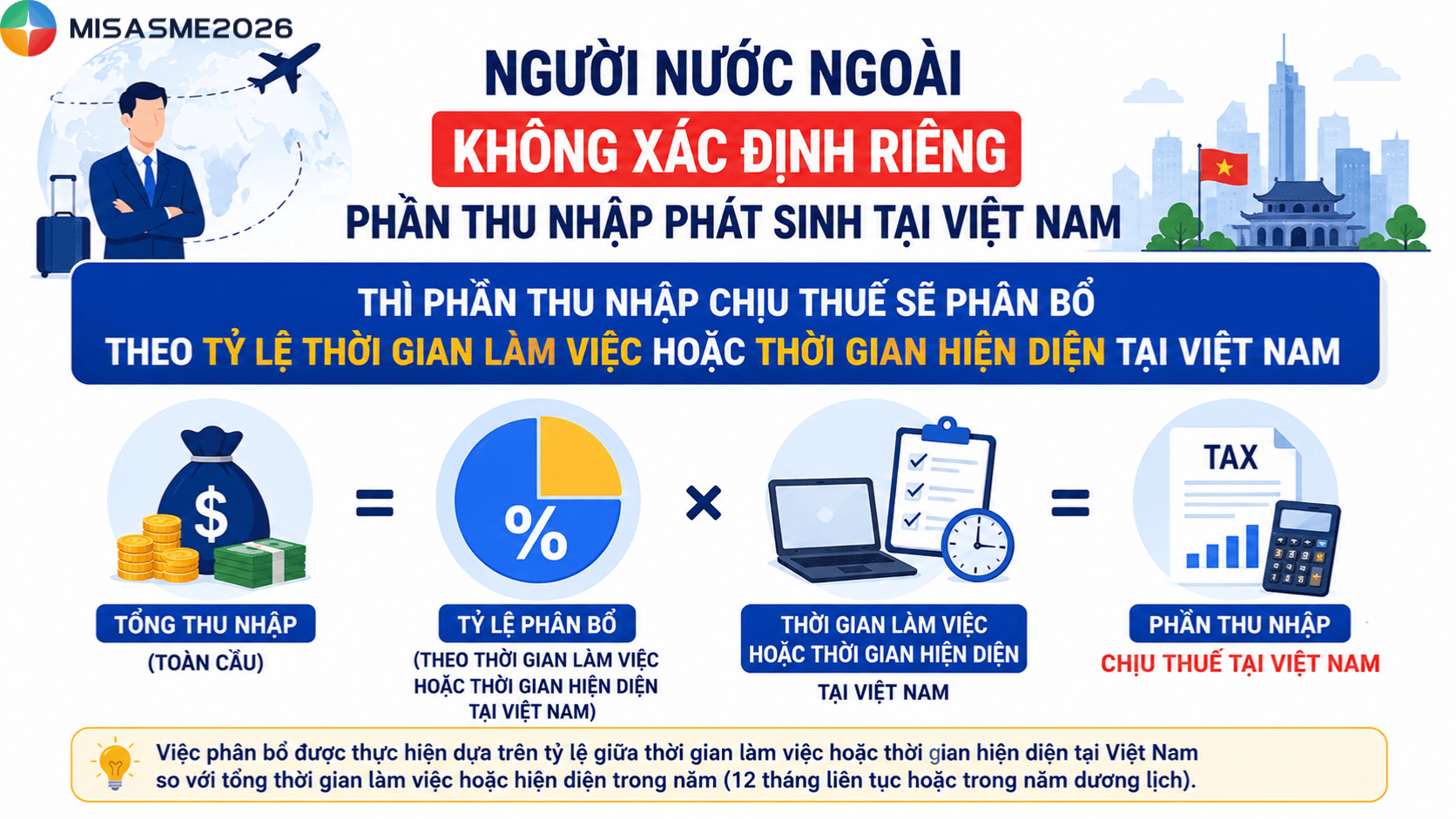 quyết toán thuế tncn cho người nước ngoài