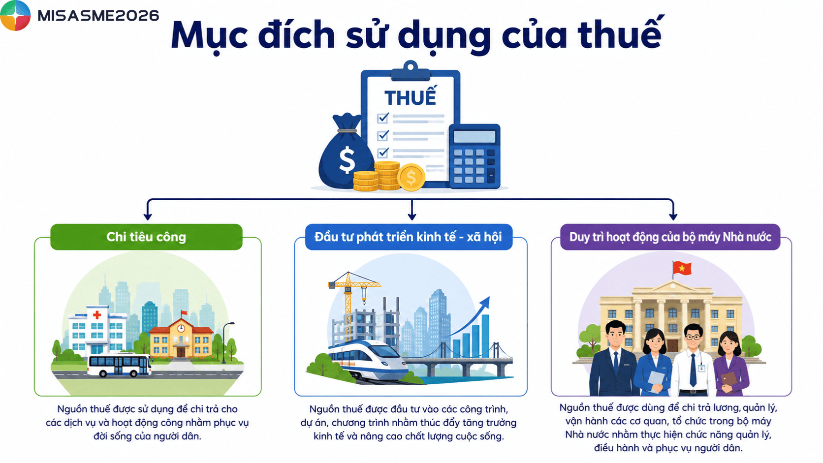 các loại thuế trực thu