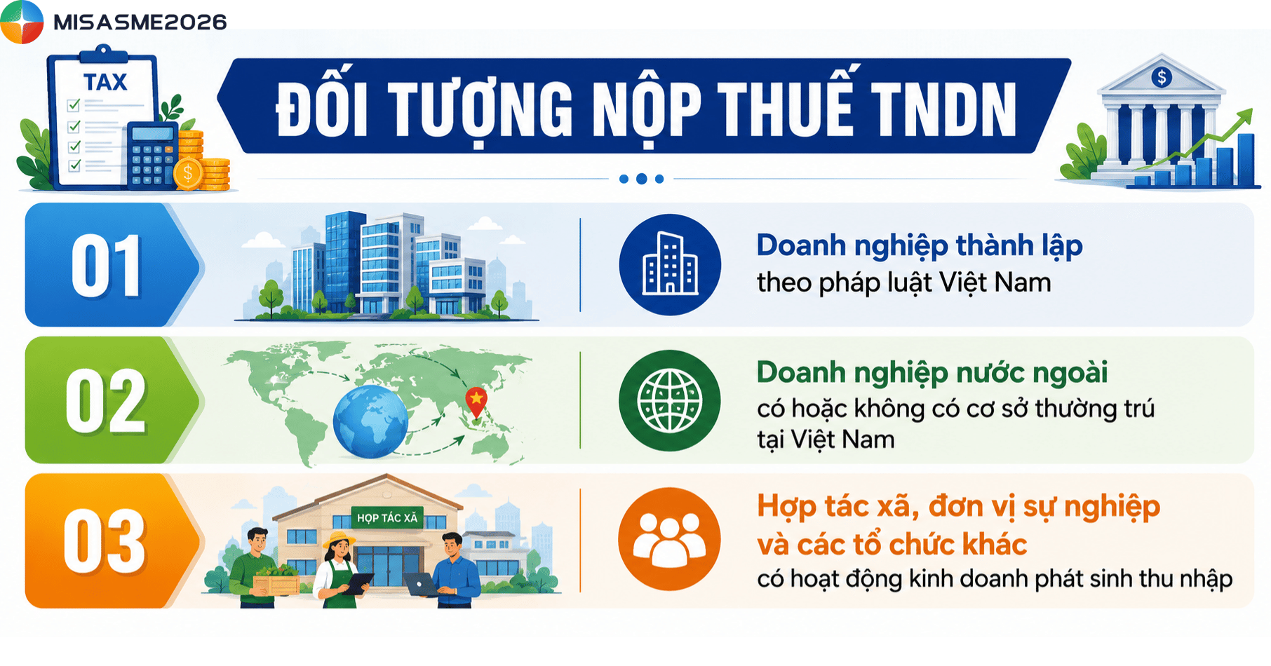 các loại thuế ở vn