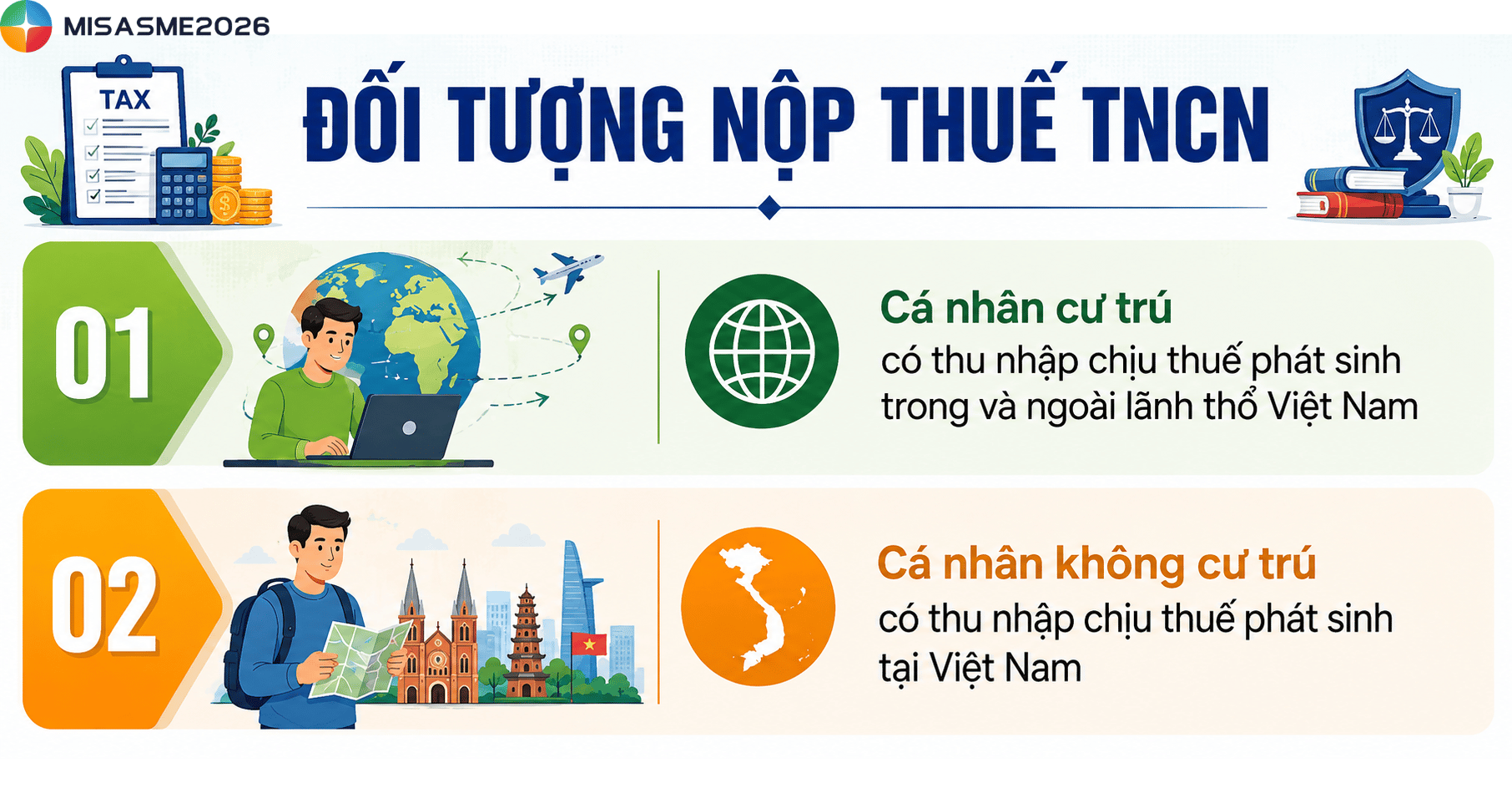 có mấy loại thuế