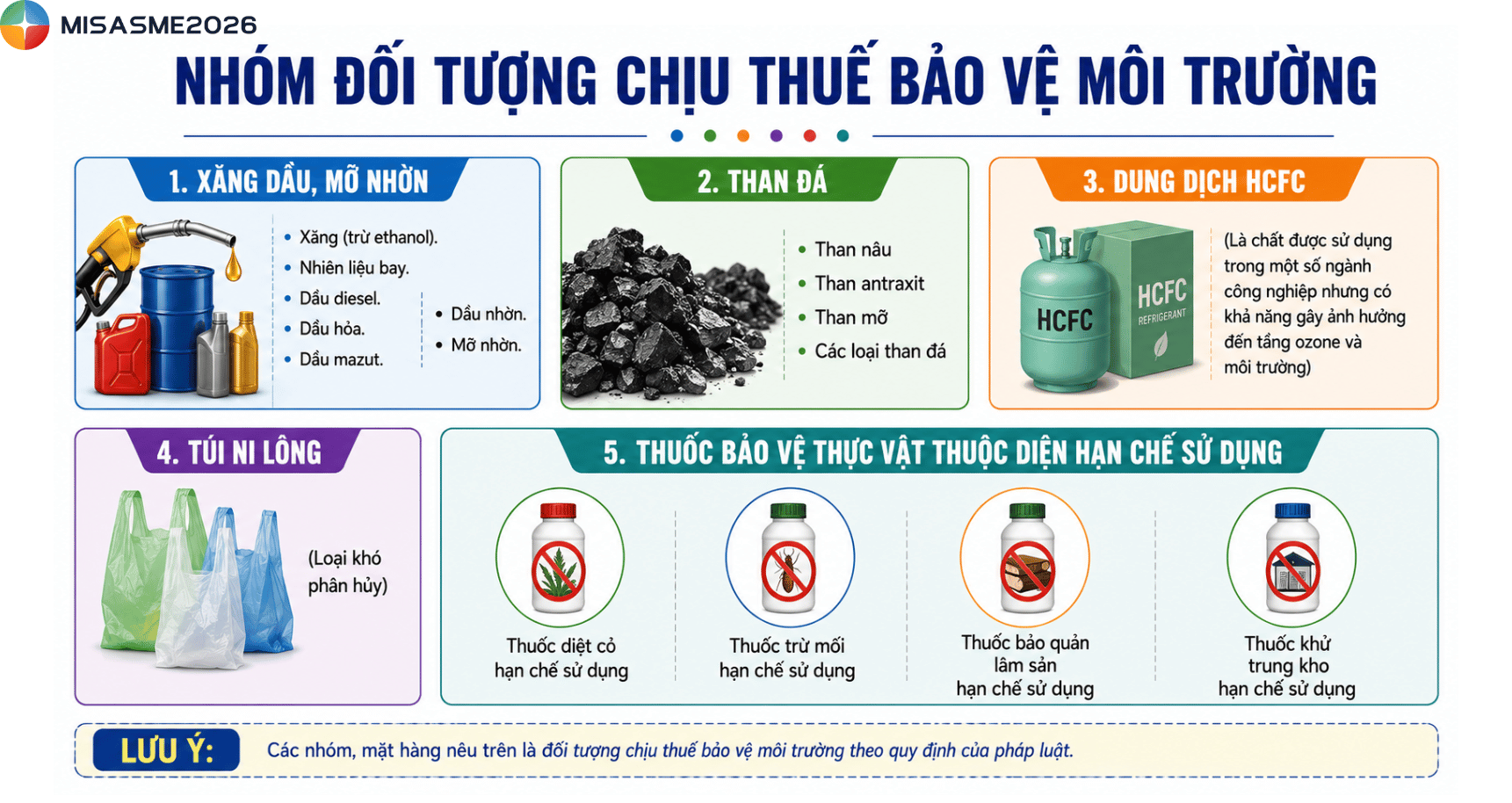 có những loại thuế nào