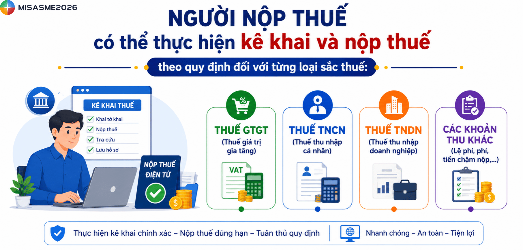 đội thuế quận bắc từ liêm