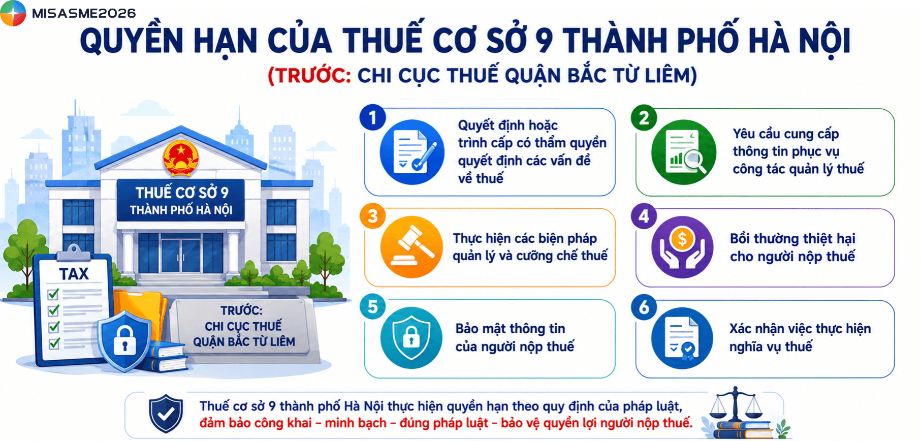 chi cục thuế bắc từ liêm mới