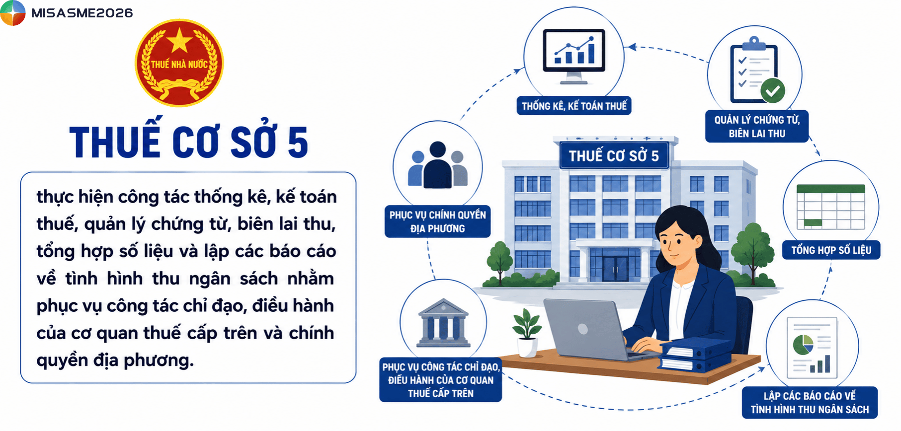 đội thuế quận cầu giấy