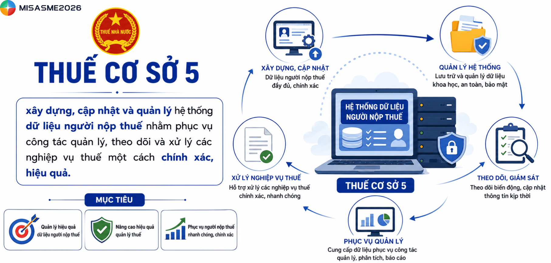 đội thuế cầu giấy
