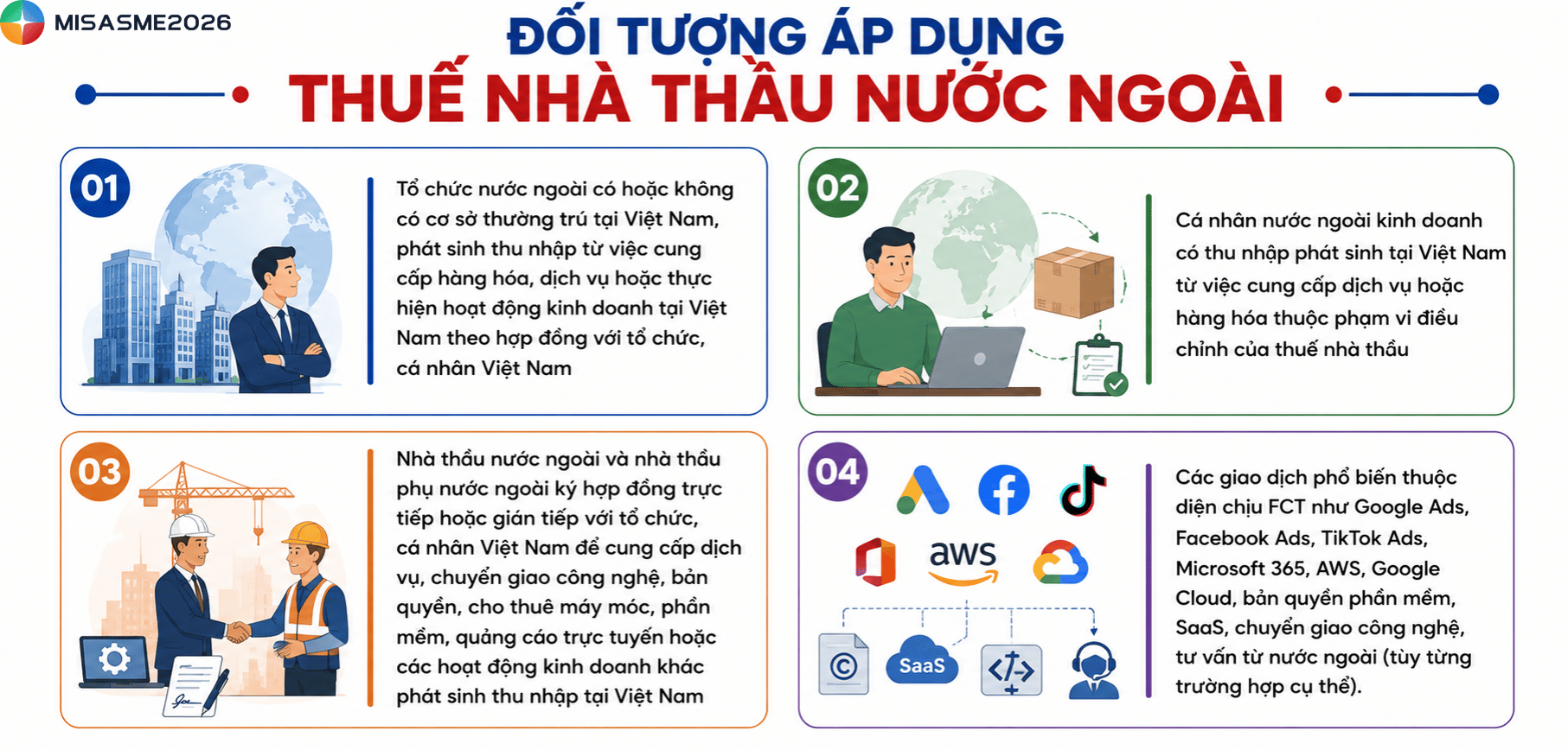 thuế fct là gì