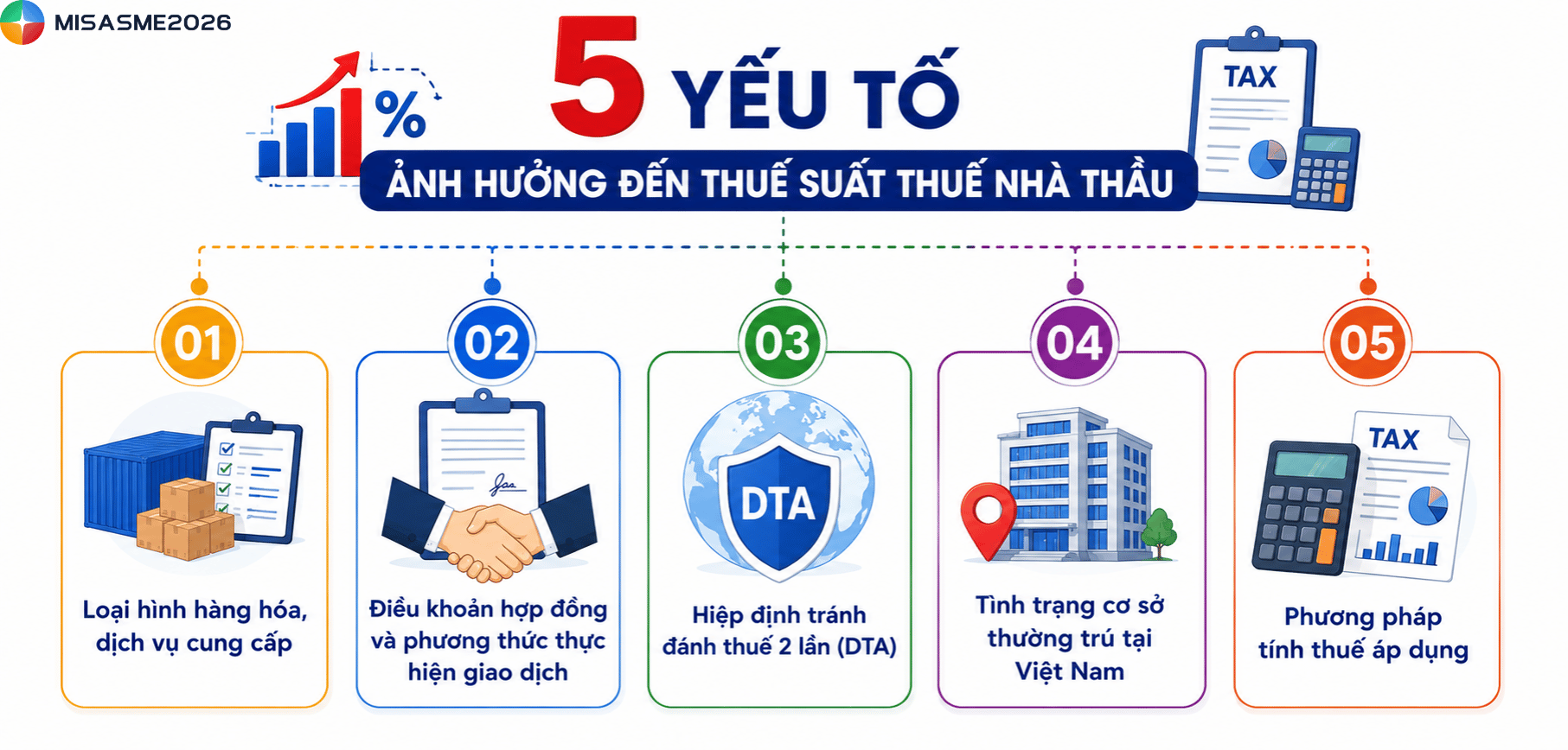 fct là thuế gì