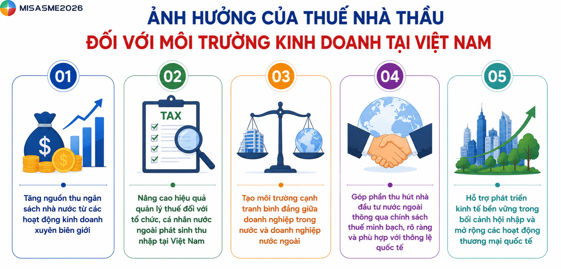 thuế fct là gì