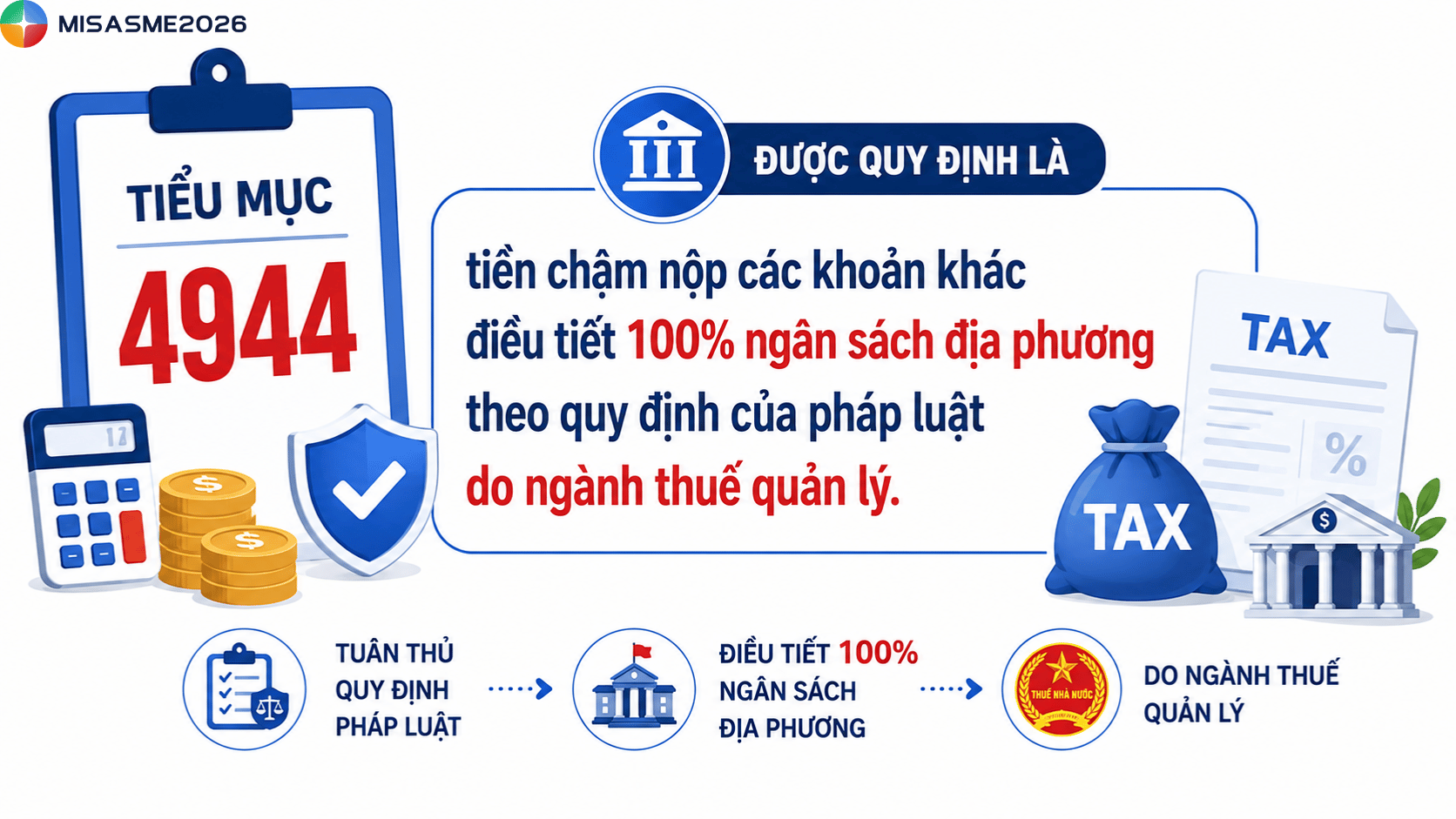 tiểu mục 4944 là thuế gì