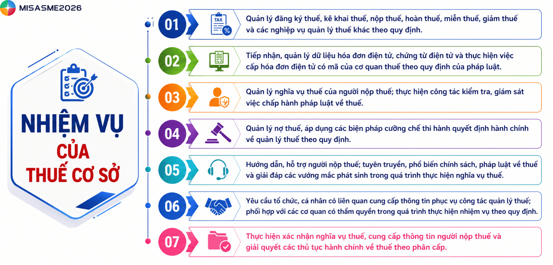 đội thuế quận hoàn kiếm
