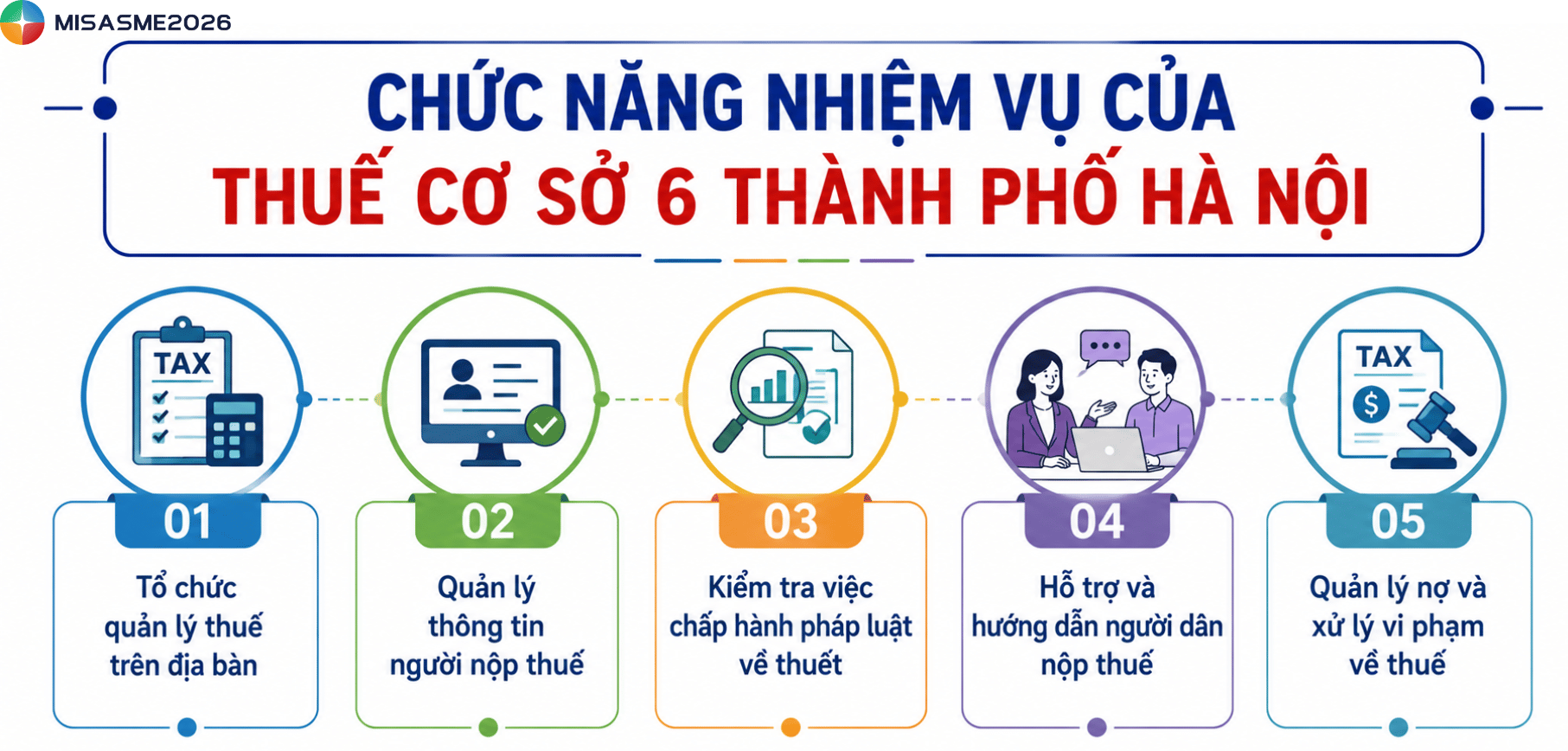 cục thuế quận thanh xuân