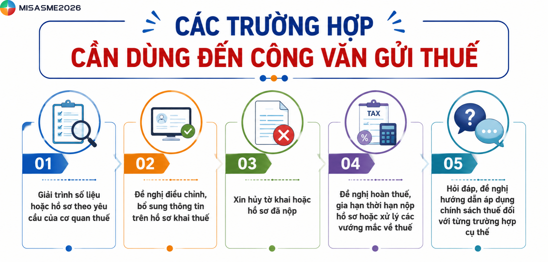 mẫu công văn gửi thuế