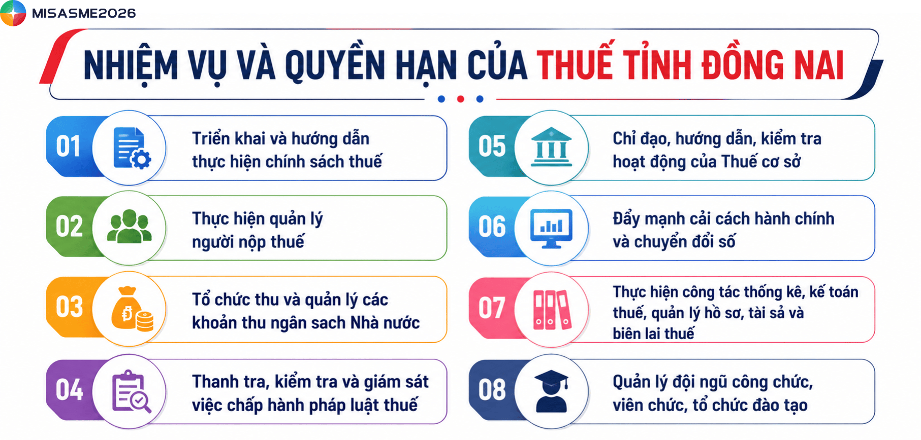 chi cục thuế đồng nai