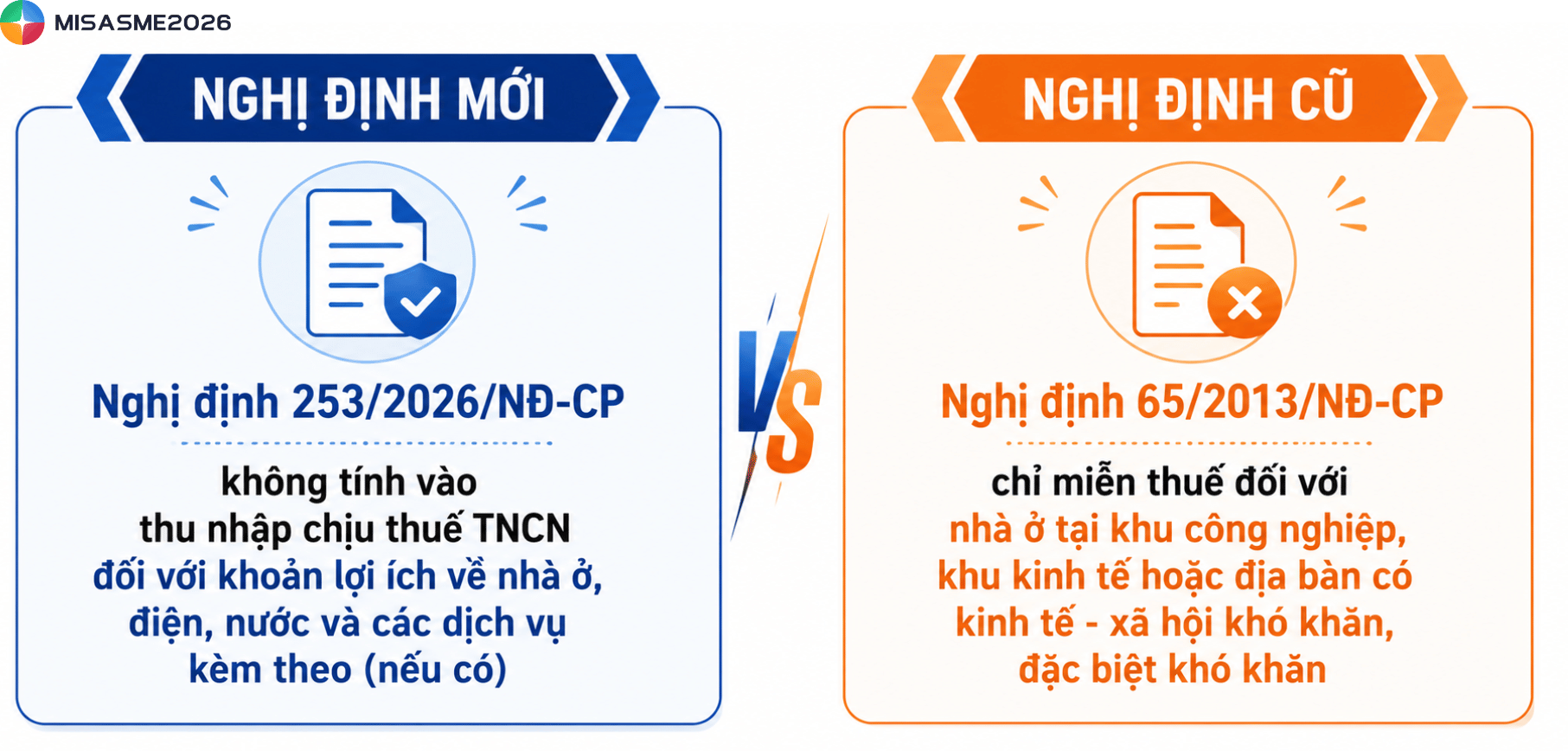 nghị định 253/2026/NĐ-CP
