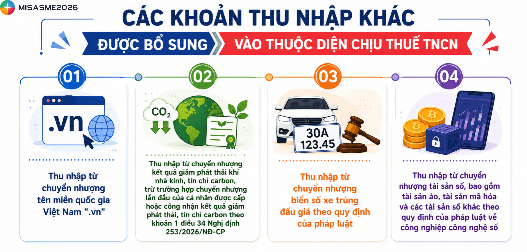nghị định 253 về thuế tncn