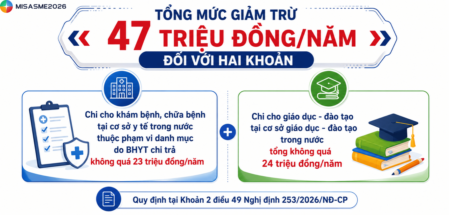 nghị định 253 về thuế tncn