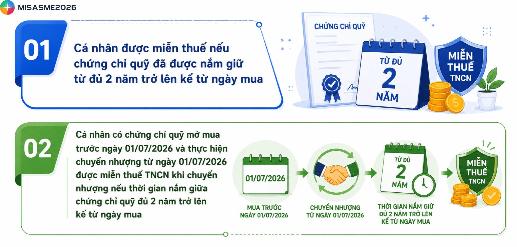 nghị định 253 về thuế tncn