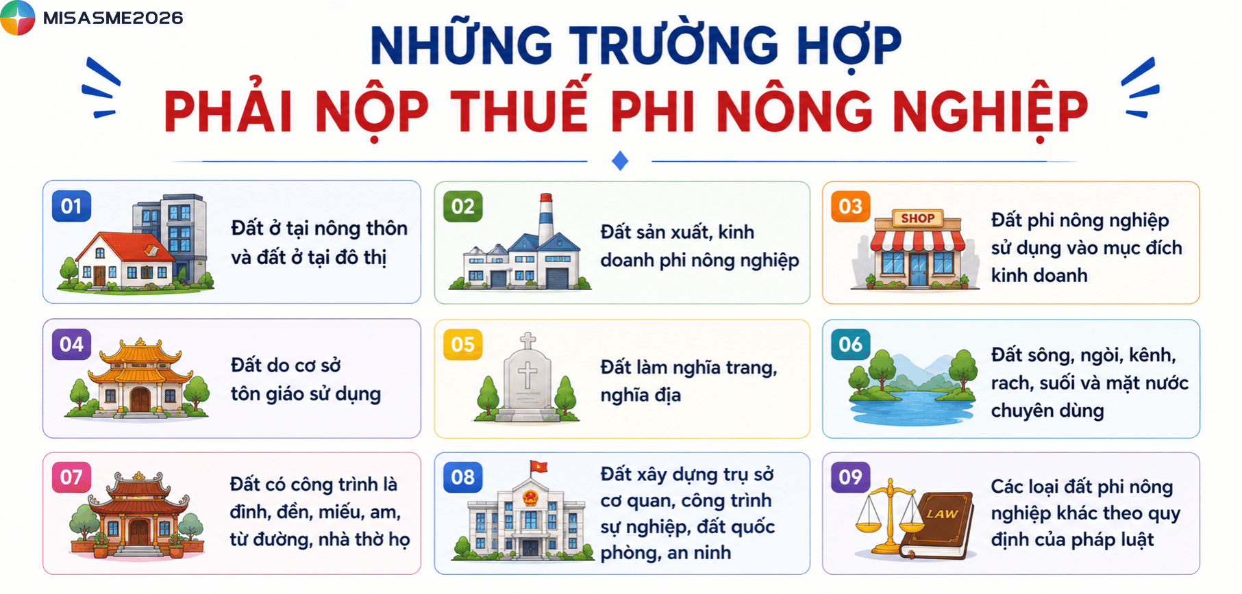 thuế phi nông nghiệp là thuế gì