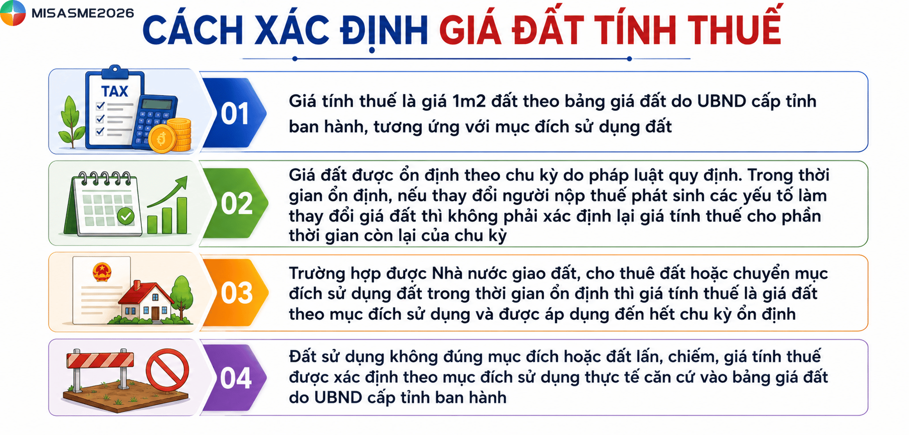 thuế phi nông nghiệp tính như thế nào