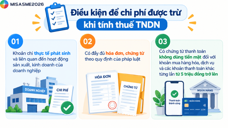 các chi phí được trừ khi tính thuế tndn