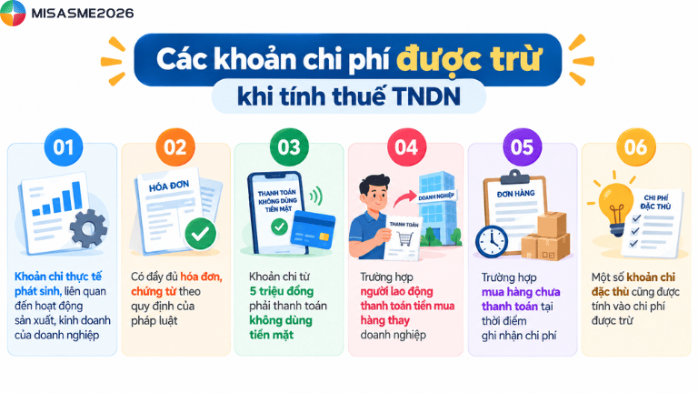chi phí không được trừ khi tính thuế tndn