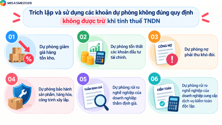 các chi phí được trừ khi tính thuế tndn