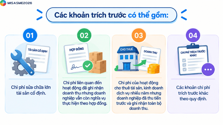 các chi phí được trừ khi tính thuế tndn
