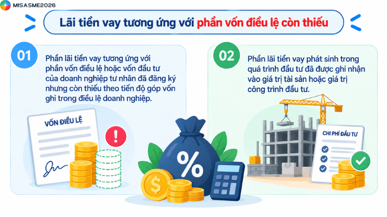 các chi phí được trừ khi tính thuế tndn